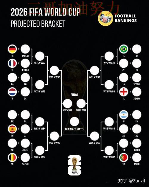 世界杯投注入口在哪?一篇讲清楚|全面评测(FIFA World Cup 2026) 世界杯投注入口在哪?一篇讲清楚|全面评测(FIFA World Cup 2026)